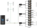 Schemat instalacji jednowejściowej Optima WIDEO