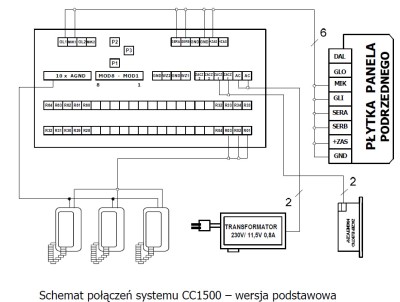 Podstawowy schemat systemu cyfrowo-analogowego Cyfral