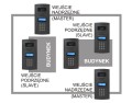 Idea systemu wielostrefowego