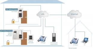 schemat ideowy systemu Helios IP Verso