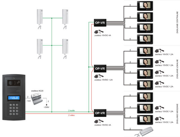 Schemat instalacji jednowejściowej WIDEO