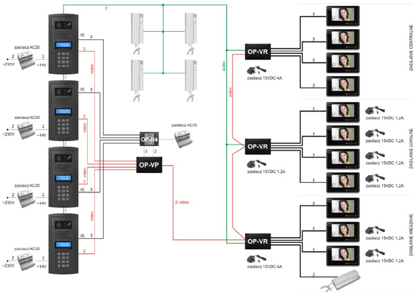 Schemat instalacji wielowejściowej WIDEO