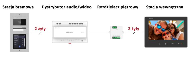 System  Hikvision 2-wire HD