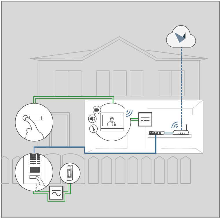 system DoorBird z monitorem A1103